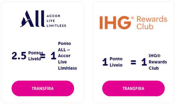 programas de fidelidade de hotéis Livelo