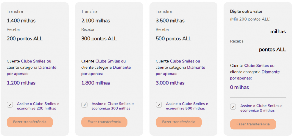 programas de fidelidade de hotéis Smiles e ALL