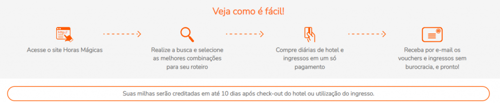 ganhar milhas com viagens