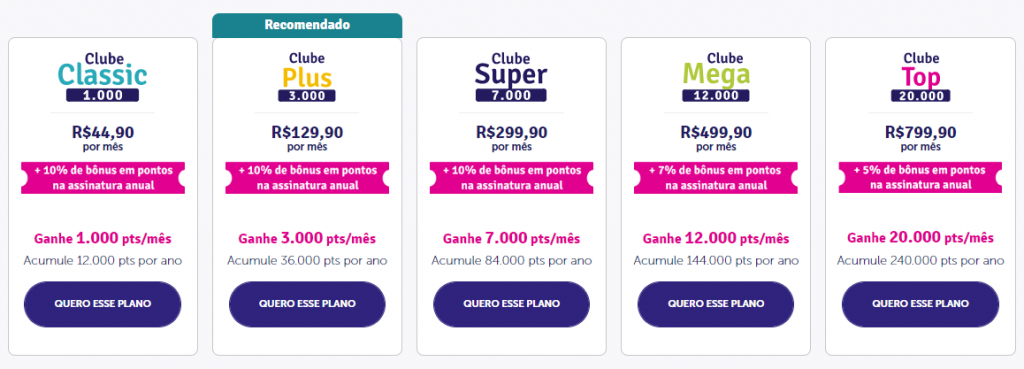 Até 300% de bônus em pontos Livelo para novos assinantes