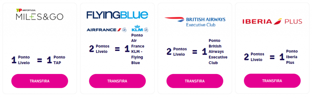 transferências para programas de fidelidade internacionais