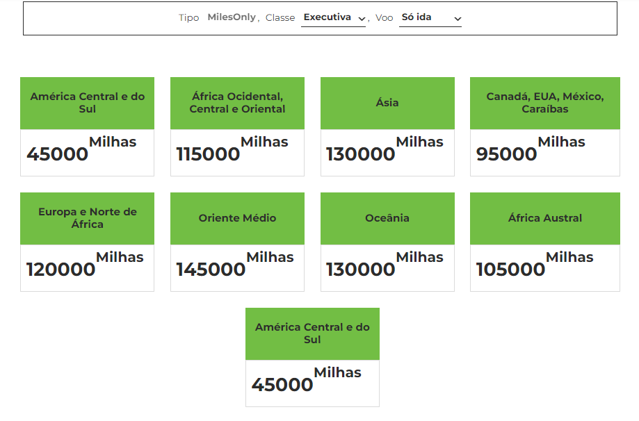 Quantas viagens em executiva dá para fazer com 1 milhão de milhas