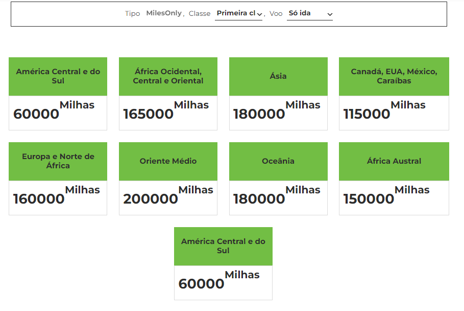 Quantas viagens em primeira classe dá para fazer com 1 milhão de milhas