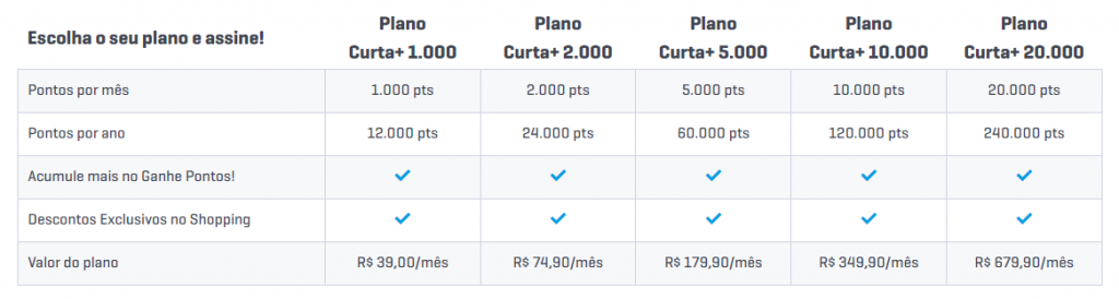 Planos do Curta+ no programa Curtaí