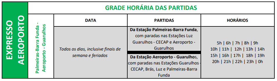 Trem do Aeroporto de Guarulhos