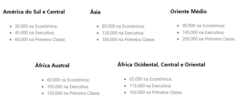 Tabela fixa TAP Miles&Go até setembro de 2023