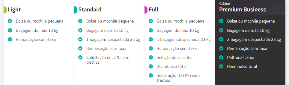 Tarifas Latam para cabines Economy e Business