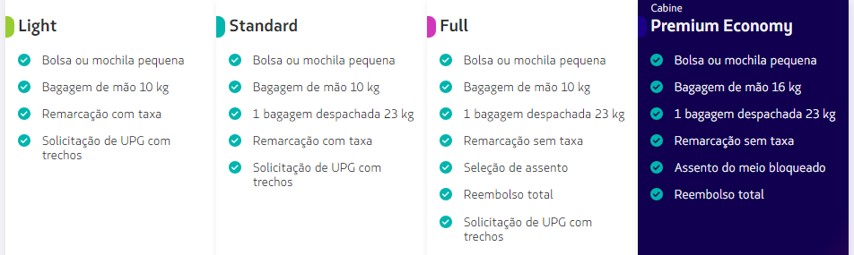 Tarifas Latam para cabines Economy e Premium