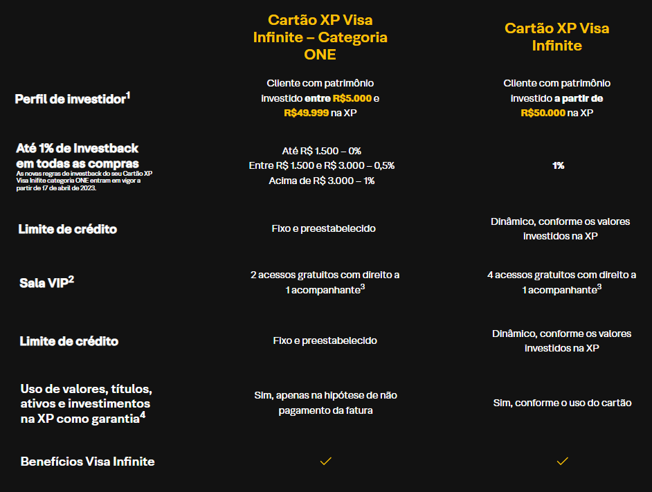 exemplo de cartões Visa Infinite com benefícios diferentes