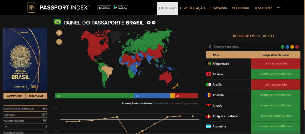 Como saber se um país exige visto para brasileiros?