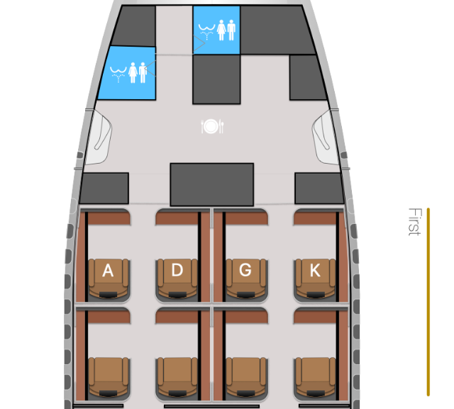 configuração da primeira classe da jal