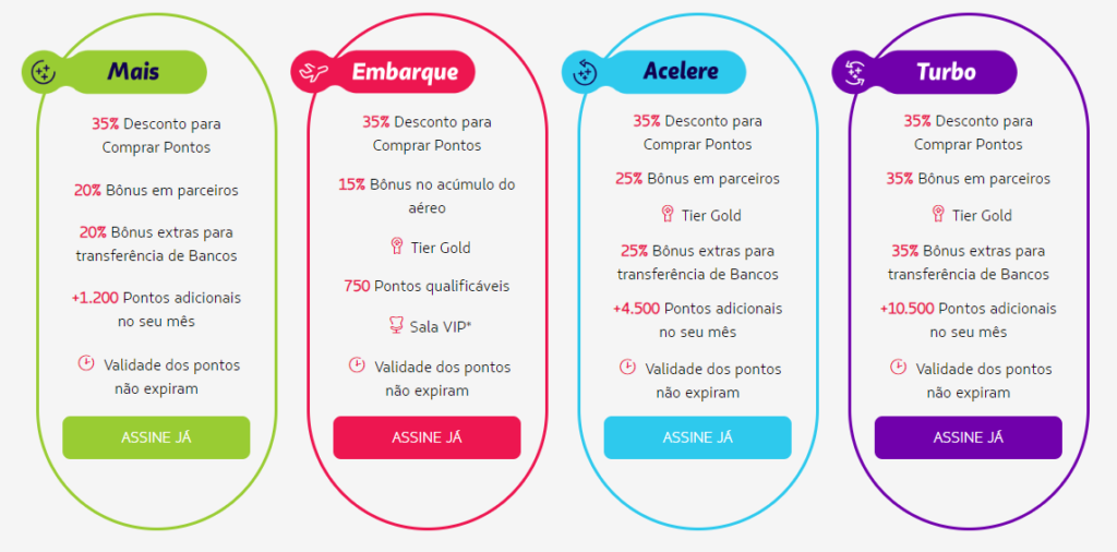 Clube LATAM Pass - como funciona a assinatura