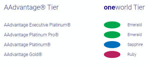 equivalência de status AAdvantage na oneworld 