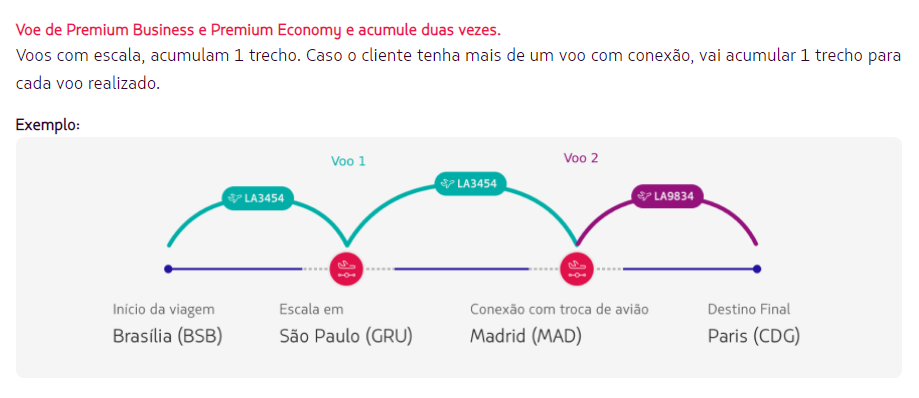 trechos qualificáveis Latam Pass