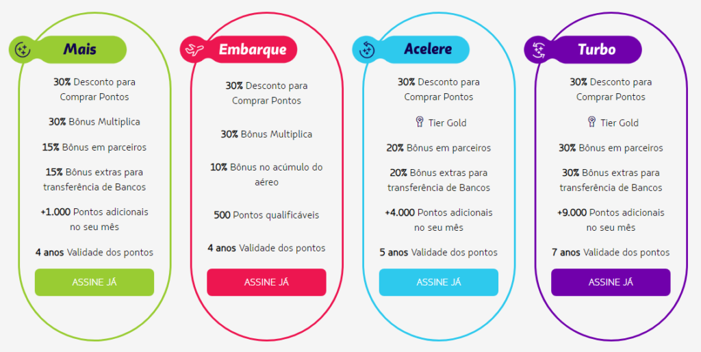 LATAM Pass - tudo que você precisa saber sobre o programa