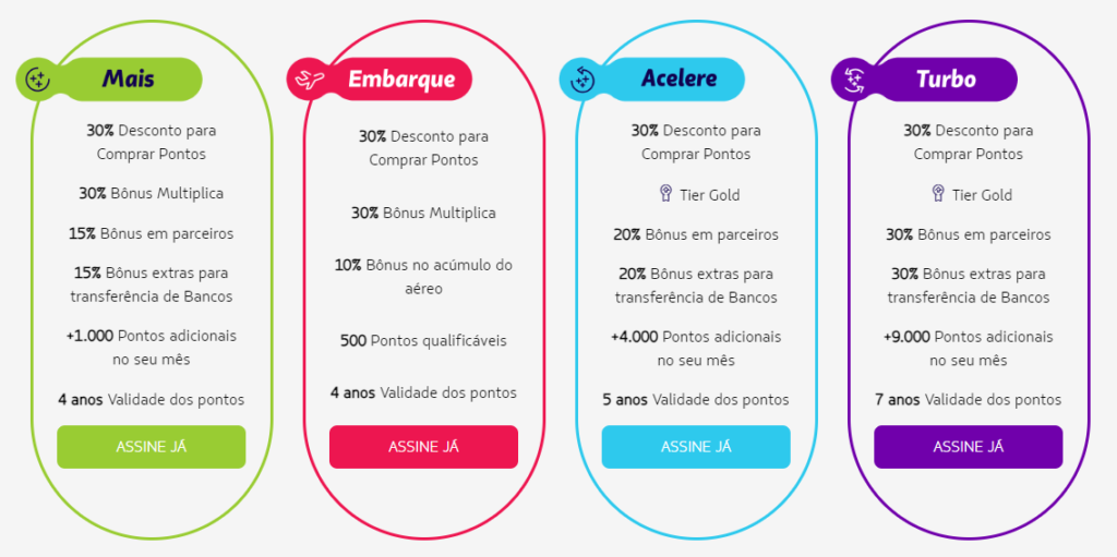 Clube LATAM Pass - como funciona a assinatura
