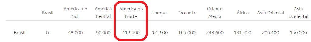 Tabela Fixa do LATAM Pass do Brasil para a América do Norte por 112.500 pontos necessários