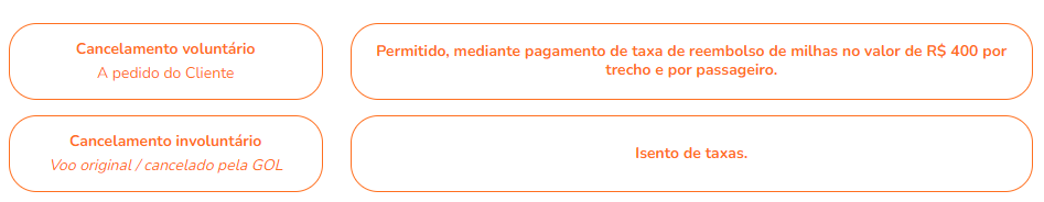 passagens com milhas Smiles