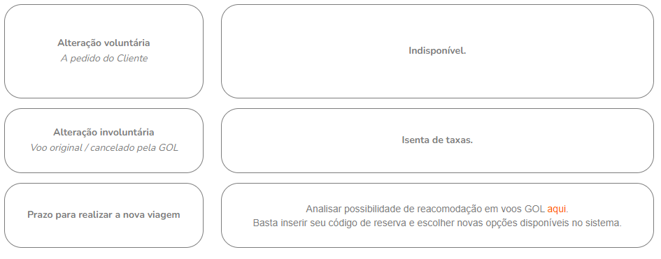 cancelar e alterar passagens com milhas Smiles
