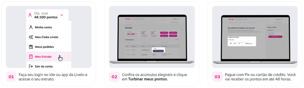 Como utilizar o Turbo Livelo nova ferramenta do programa de fidelidade