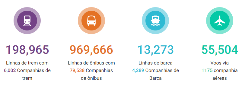 Transportes do Rome2Rio