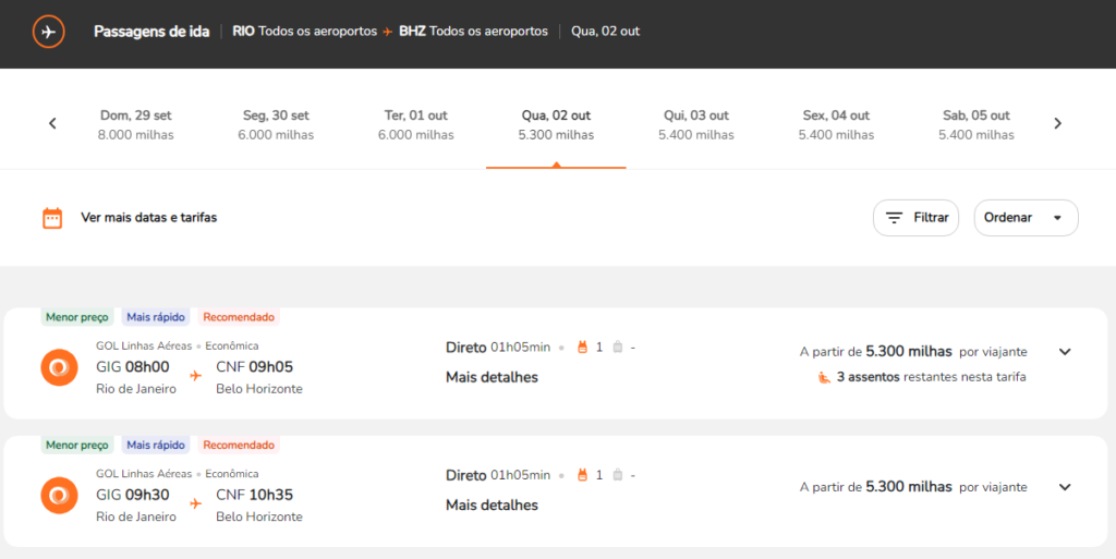 Consigo viajar com pontos acumulados apenas no cartão de crédito?