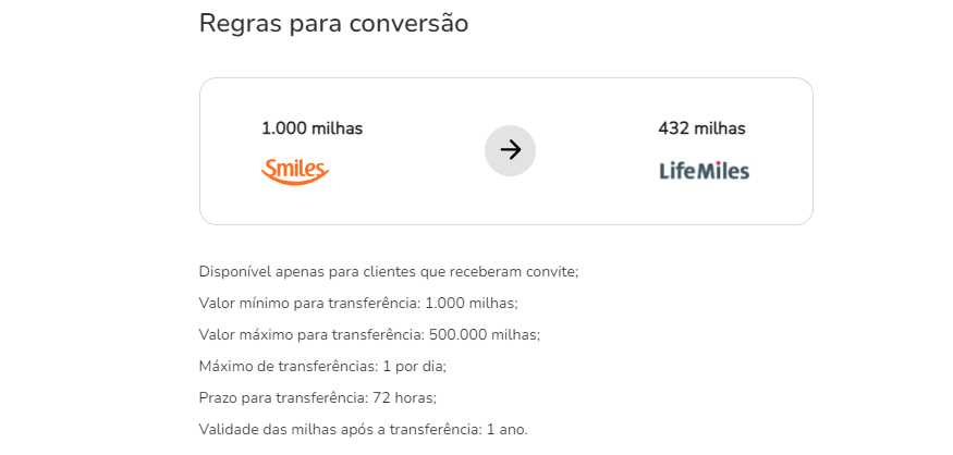 regras para a conversão de milhas smiles pro lifemiles na página da parceria onde consta que o limite máximo de transferência é de uma por dia