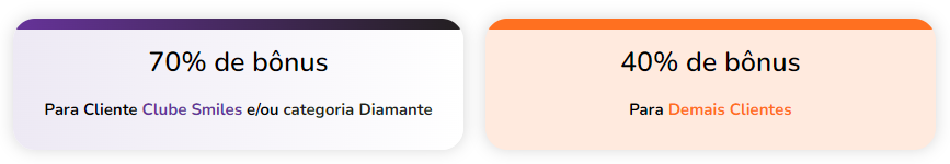 Percentual de bonificação de acordo com o clube ou status na Smiles.