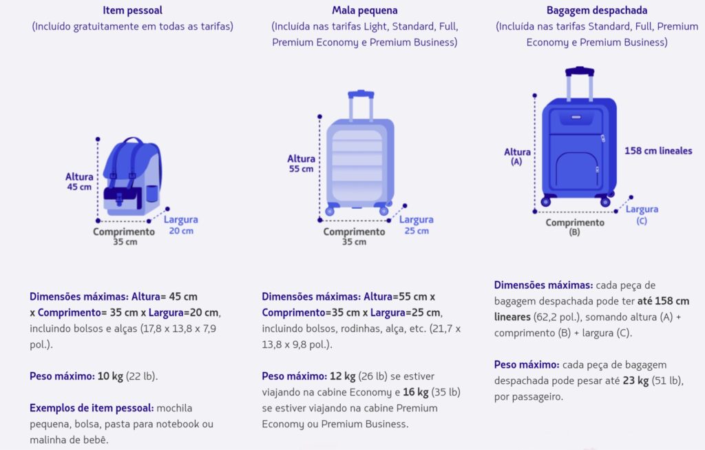 regras de bagagem na Latam