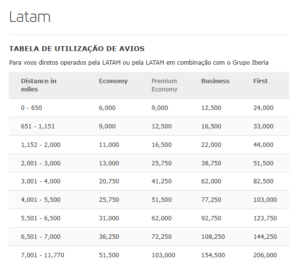 como conseguir passagens nacionais com tabela fixa