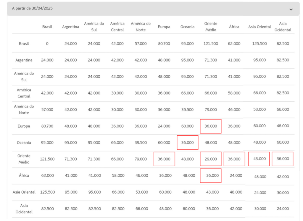 tabela fixa da LATAM alterações