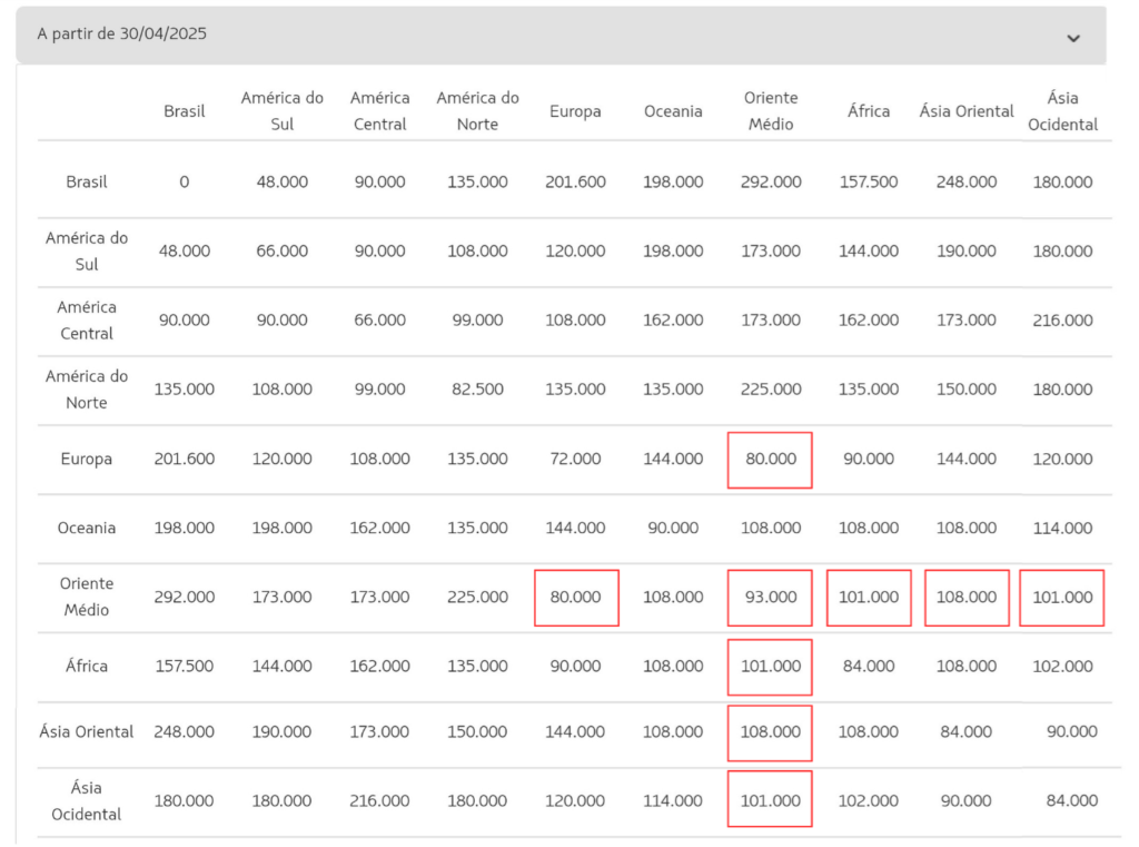Reajuste da tabela fixa da LATAM em 30/04/2025