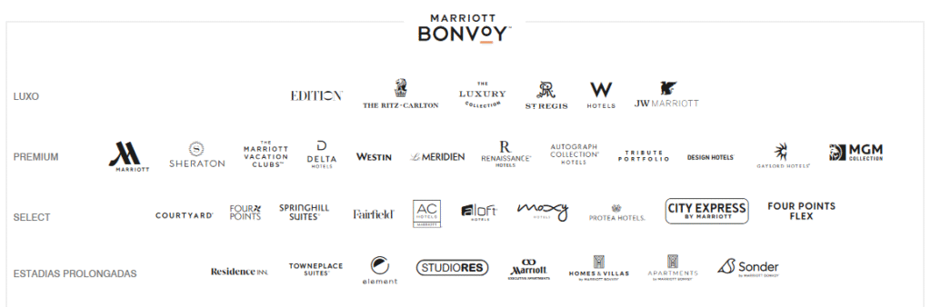 rede Marriott Bonvoy